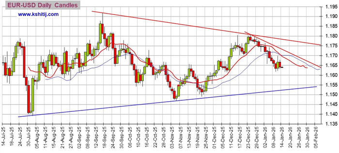 大行情箭在弦上！“恐怖数据”来袭 黄金、美元指数、日元、欧元、英镑、澳元和人民币技术前景分析