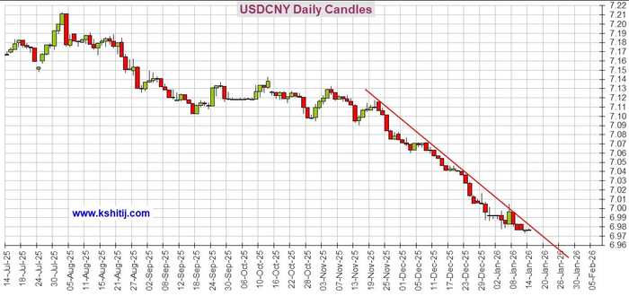 大行情箭在弦上！“恐怖数据”来袭 黄金、美元指数、日元、欧元、英镑、澳元和人民币技术前景分析