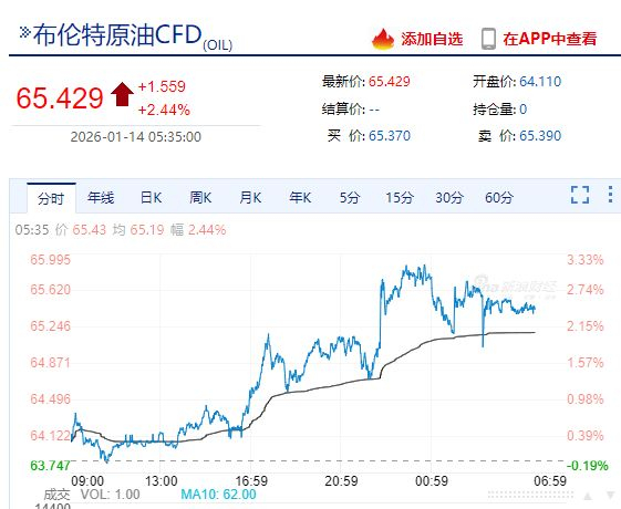 现货白银大涨超2%!地缘局势提振油价,特朗普称已取消所有与伊朗官员的会谈!