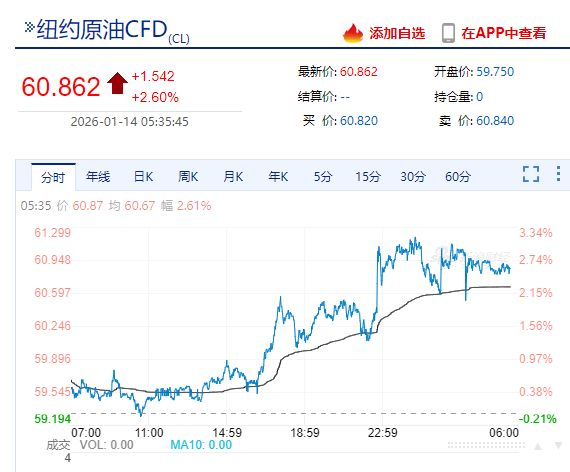 现货白银大涨超2%!地缘局势提振油价,特朗普称已取消所有与伊朗官员的会谈!