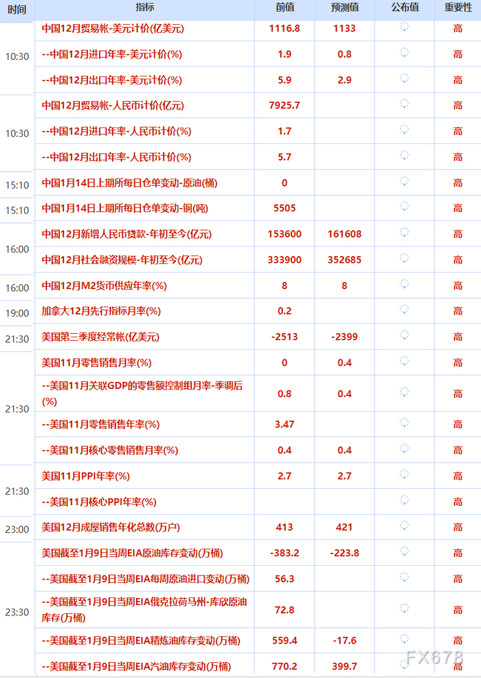 美国通胀数据巩固美联储降息预期，黄金白银双双创历史新高，油价涨超2%