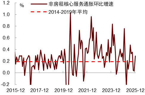 中金：通胀温和不足以推动美联储1月降息 下一次降息或在3月