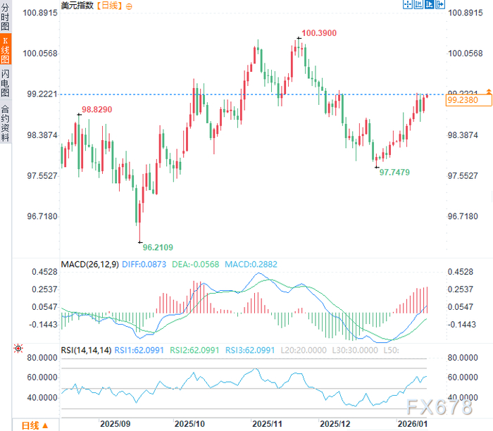 美元根基动摇？鲍威尔与库克案件交织，战线延至最高法院