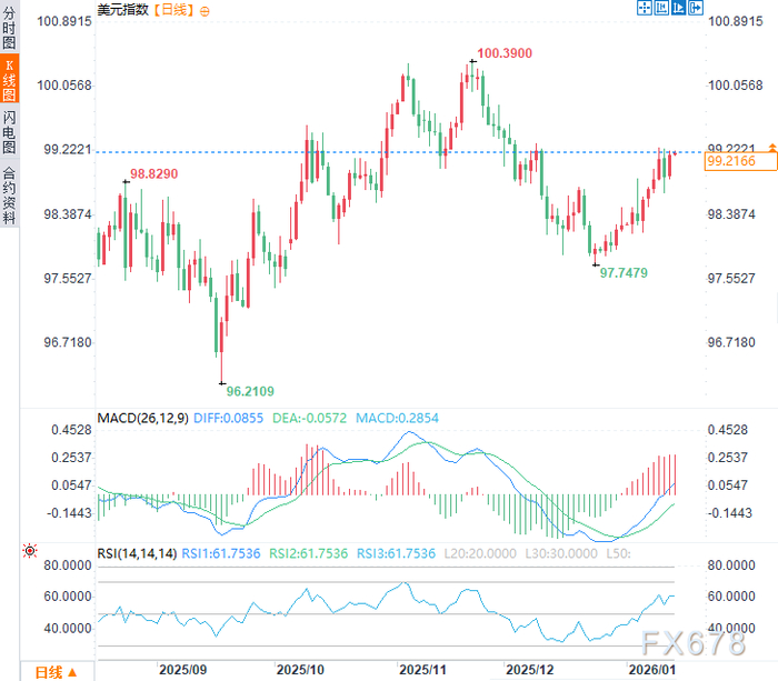 特朗普斥鲍威尔“无能或骗子”！毁灭美元信用的风暴正在成形？