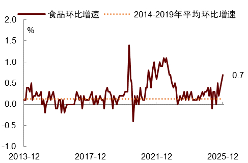 中金：通胀温和不足以推动美联储1月降息 下一次降息或在3月