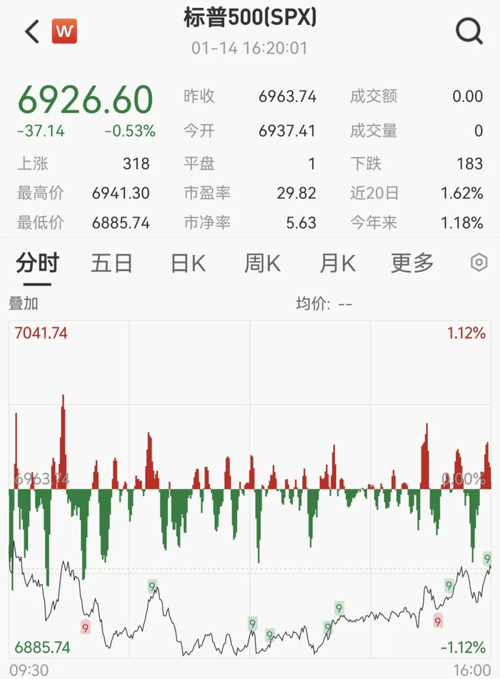 凌晨，美联储重磅报告发布