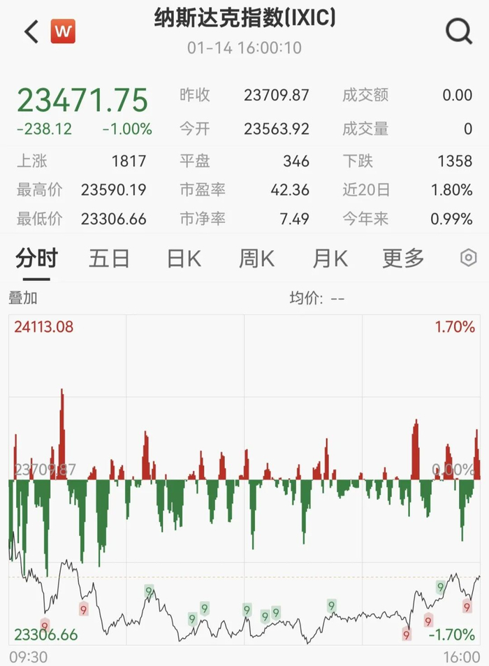 凌晨，美联储重磅报告发布