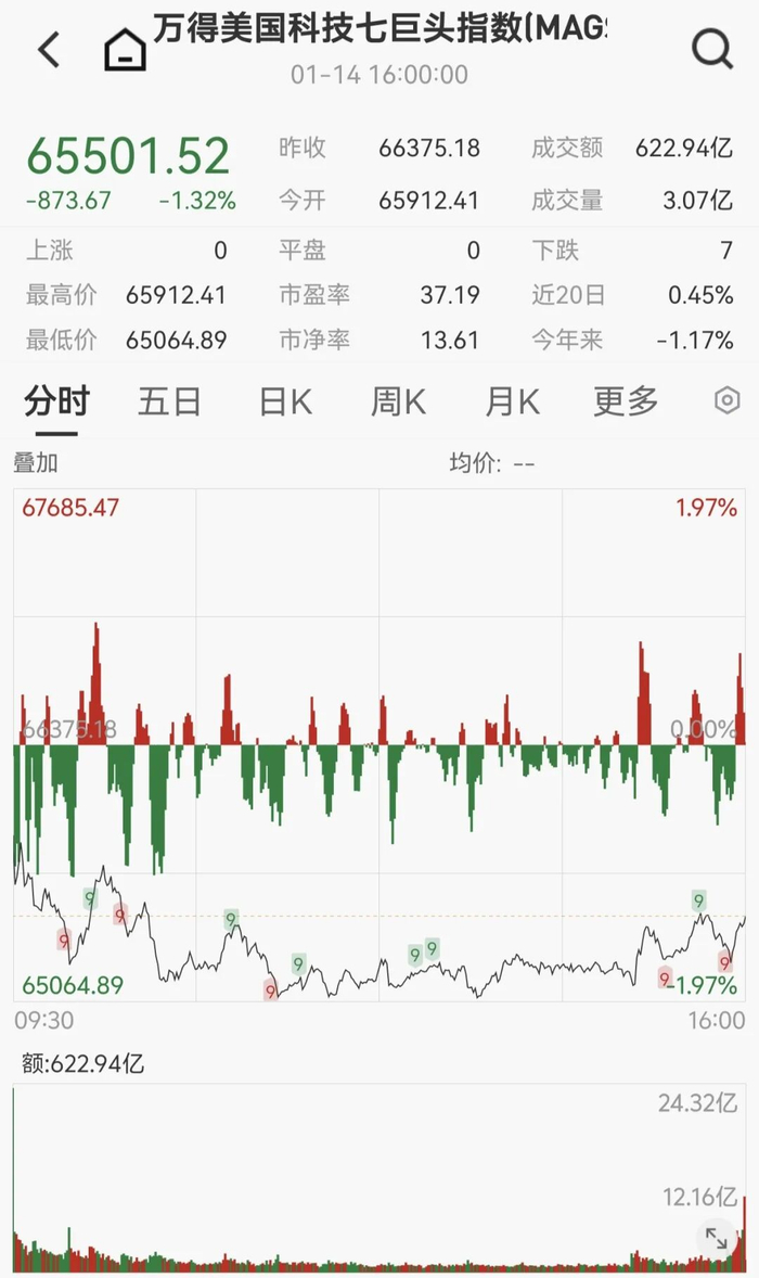 凌晨，美联储重磅报告发布
