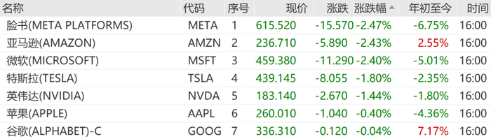 凌晨，美联储重磅报告发布