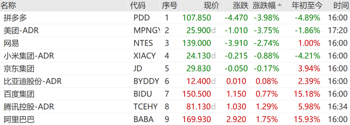 凌晨，美联储重磅报告发布