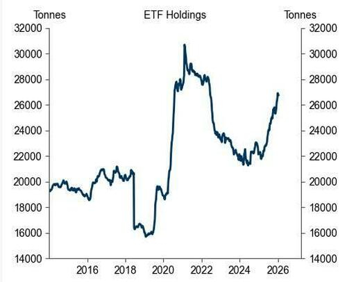 金银比14年来首度跌破50！高盛疾呼：反手做多的时候到了