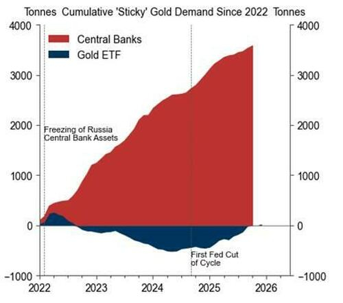 金银比14年来首度跌破50！高盛疾呼：反手做多的时候到了