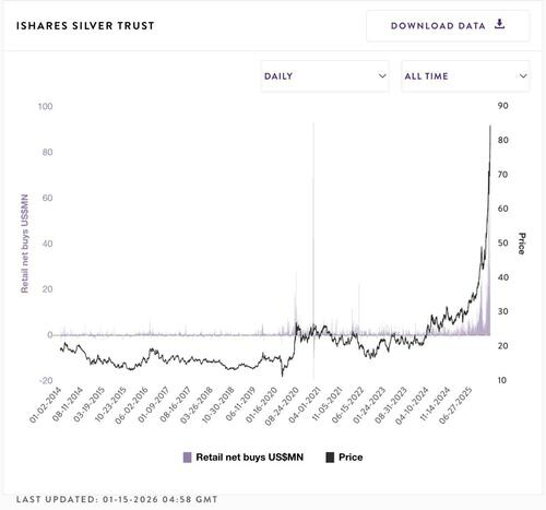 金银比14年来首度跌破50！高盛疾呼：反手做多的时候到了