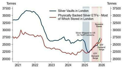 金银比14年来首度跌破50！高盛疾呼：反手做多的时候到了