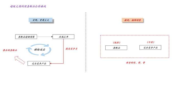 关于黄金和法币的深层关系
