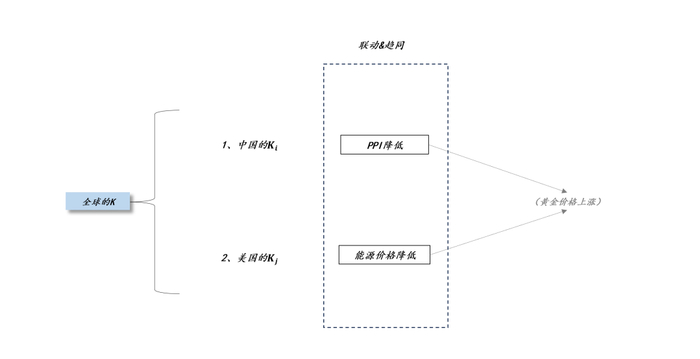 关于黄金和法币的深层关系