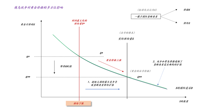 关于黄金和法币的深层关系