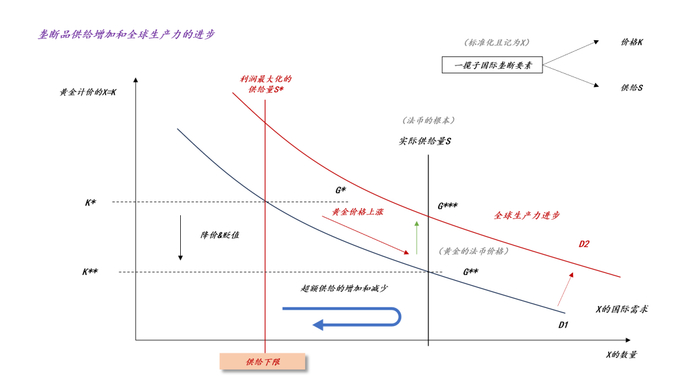 关于黄金和法币的深层关系