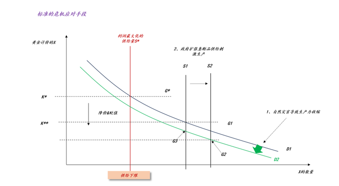 关于黄金和法币的深层关系