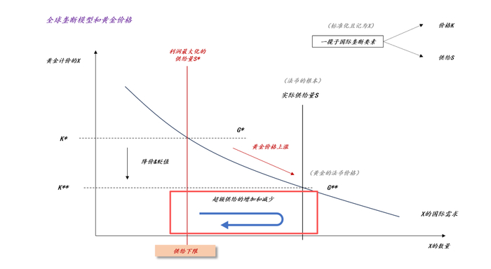 关于黄金和法币的深层关系