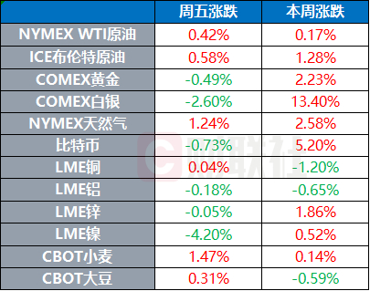 摩萨德局长访美讨论伊朗局势 美联储主席候选人缩减至4人 | 环球市场