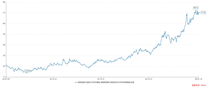 关于黄金和法币的深层关系