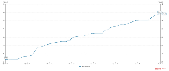 关于黄金和法币的深层关系