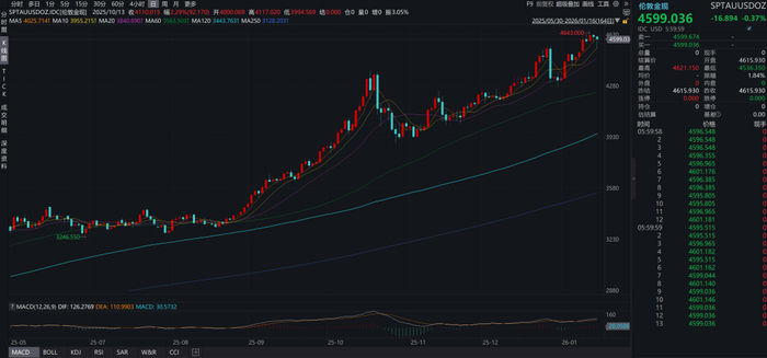 关于黄金和法币的深层关系