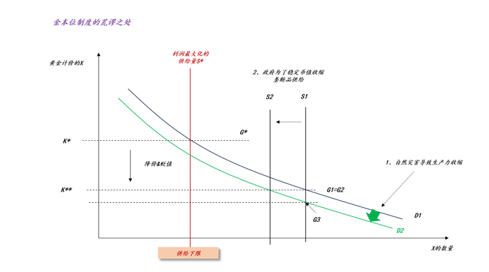 关于黄金和法币的深层关系