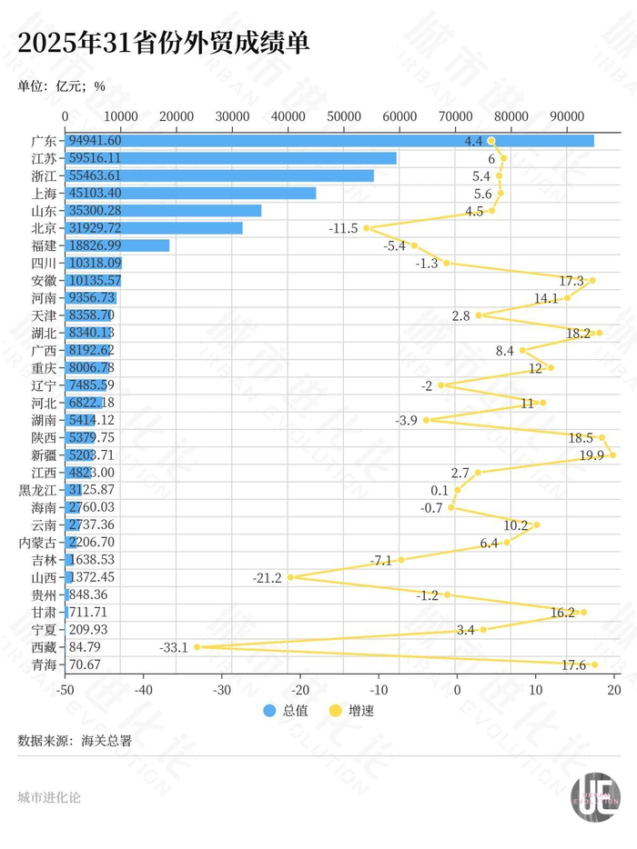 猛将登场，“外贸万亿俱乐部”扩容了