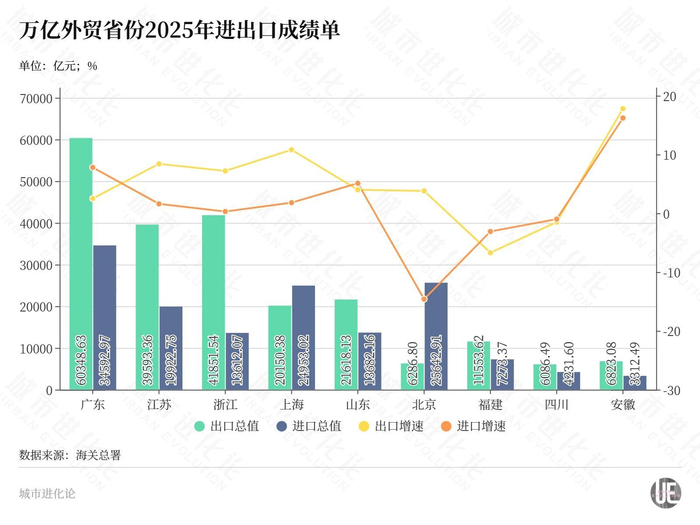猛将登场，“外贸万亿俱乐部”扩容了