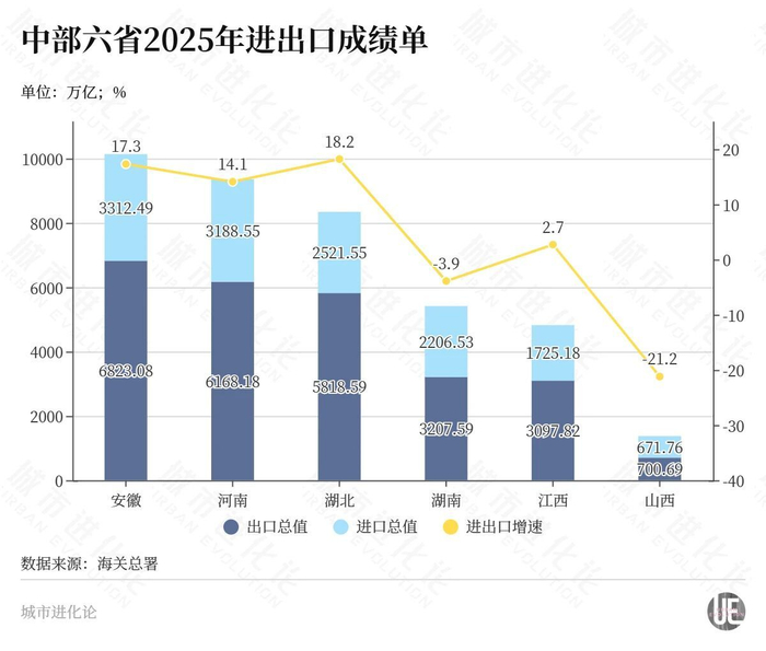 猛将登场，“外贸万亿俱乐部”扩容了