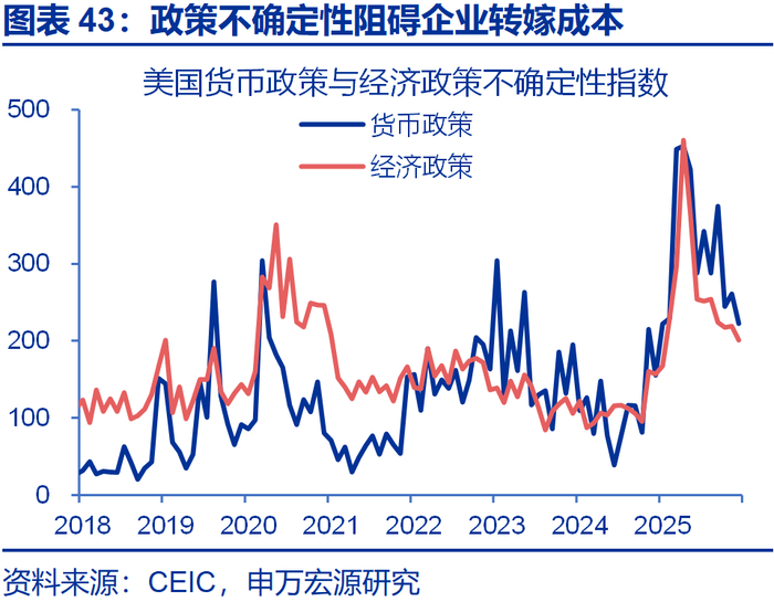 申万宏源2026年美国通胀展望 | 美国通胀风险有多大？