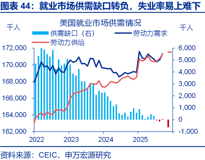 申万宏源2026年美国通胀展望 | 美国通胀风险有多大？
