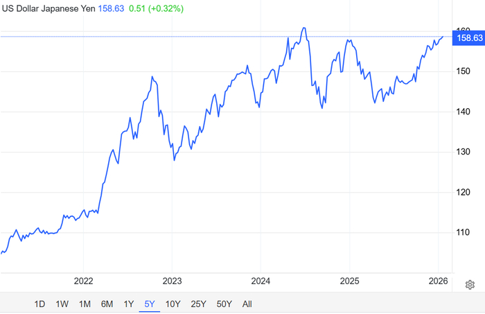 日本央行如期维持利率不变 上调2026财年通胀预测