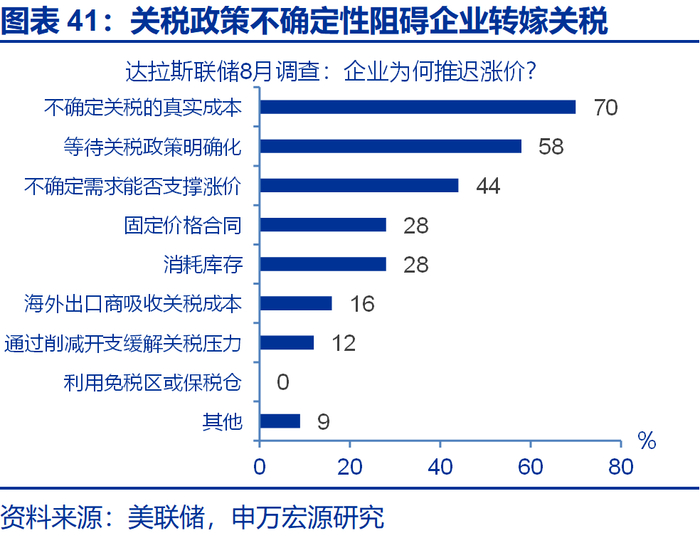 申万宏源2026年美国通胀展望 | 美国通胀风险有多大？