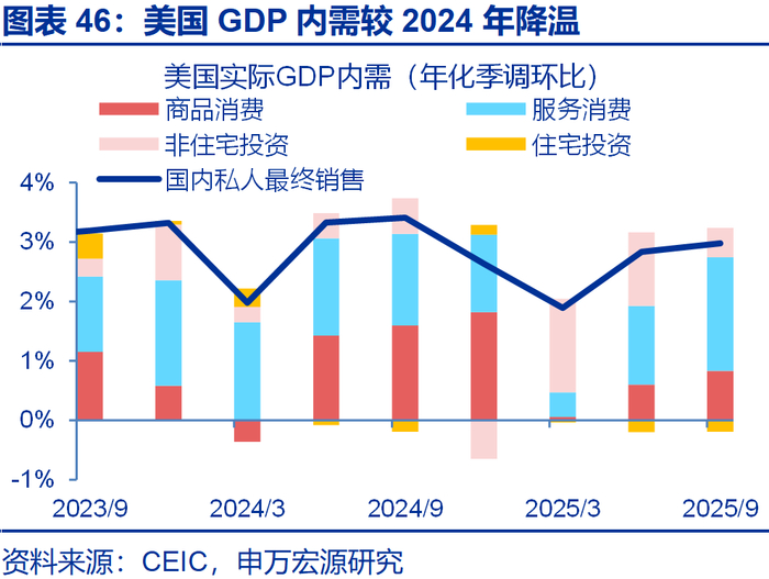 申万宏源2026年美国通胀展望 | 美国通胀风险有多大？