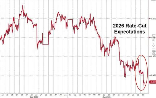 数据太“硬”！美联储想要“松口”降息不容易？