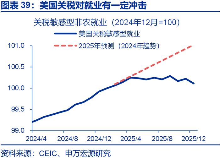 申万宏源2026年美国通胀展望 | 美国通胀风险有多大？