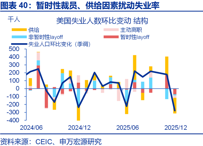 申万宏源2026年美国通胀展望 | 美国通胀风险有多大？