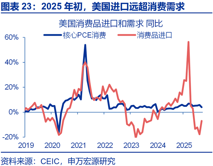 申万宏源2026年美国通胀展望 | 美国通胀风险有多大？