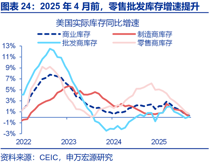 申万宏源2026年美国通胀展望 | 美国通胀风险有多大？