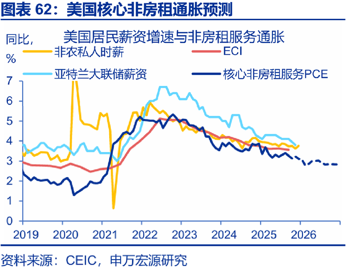 申万宏源2026年美国通胀展望 | 美国通胀风险有多大？
