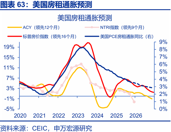 申万宏源2026年美国通胀展望 | 美国通胀风险有多大？