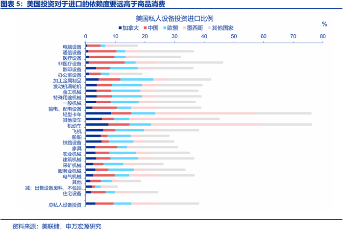 申万宏源2026年美国通胀展望 | 美国通胀风险有多大？