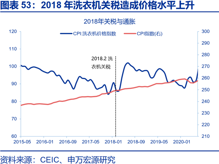 申万宏源2026年美国通胀展望 | 美国通胀风险有多大？