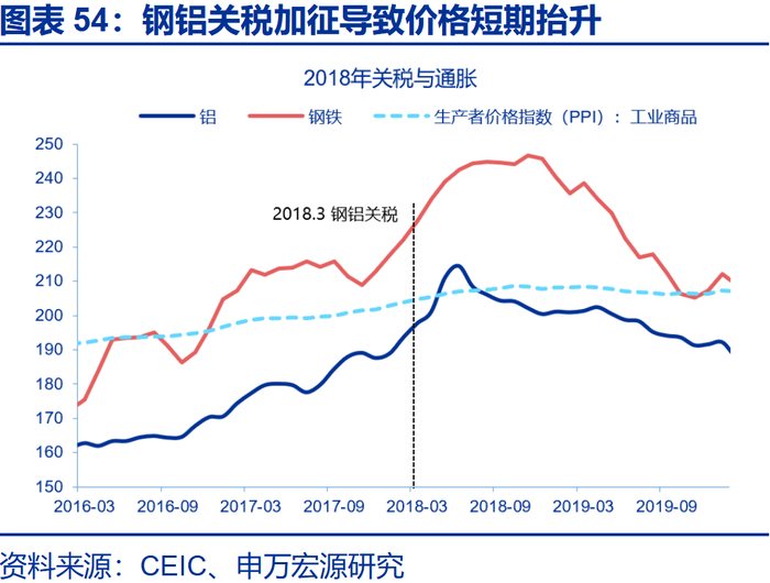 申万宏源2026年美国通胀展望 | 美国通胀风险有多大？