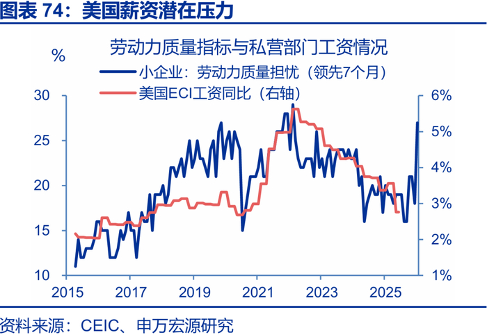 申万宏源2026年美国通胀展望 | 美国通胀风险有多大？