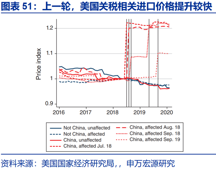 申万宏源2026年美国通胀展望 | 美国通胀风险有多大？