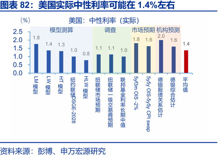 申万宏源2026年美国通胀展望 | 美国通胀风险有多大？